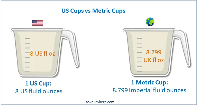 US vs Metric cups in fluid ounces